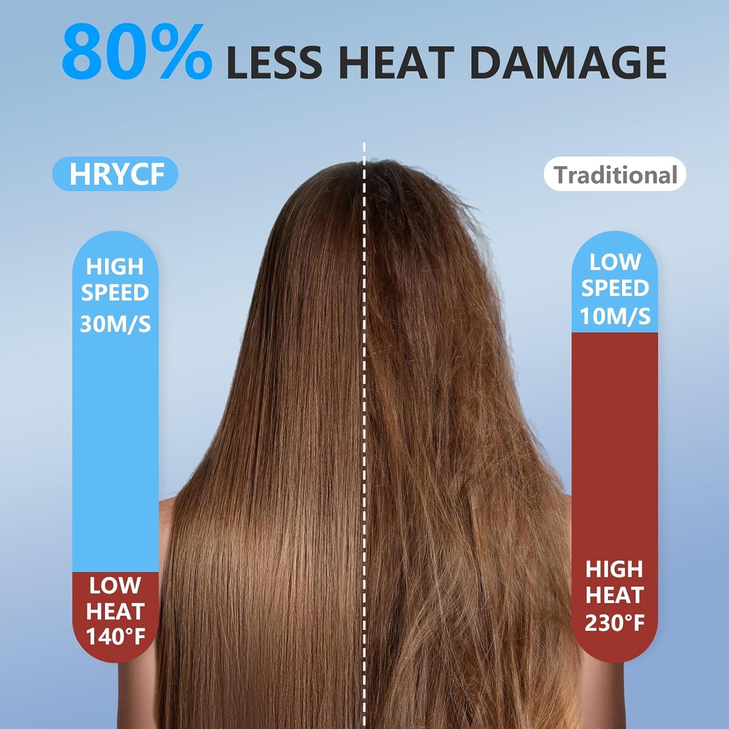 Hair Dryer, 160000RPM Fast Drying Blow Dryer, 500 Millions Negative Ionic High Speed Hair Dryer Professional Care Hair Dryer, Thermo-Control Low Noise with Magnetic Nozzle & Diffuser, Gray