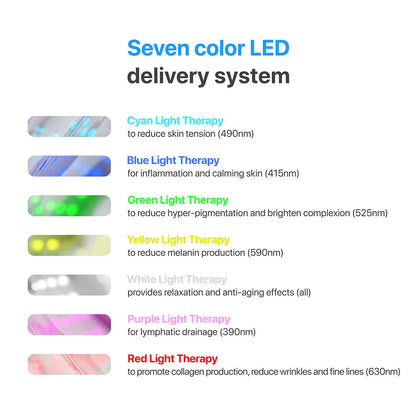 Luma Mask LED Light Therapy Face Mask, 7 Color Modes, Timer &amp; Remote Control, Anti-Aging Skin Treatment for All Skin Types
