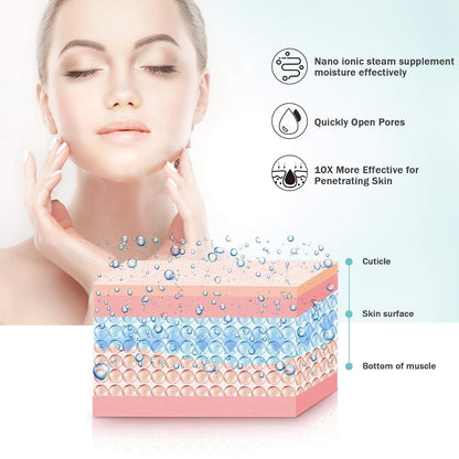 Facial Cleansing Brush Bundled with Facial Steamer